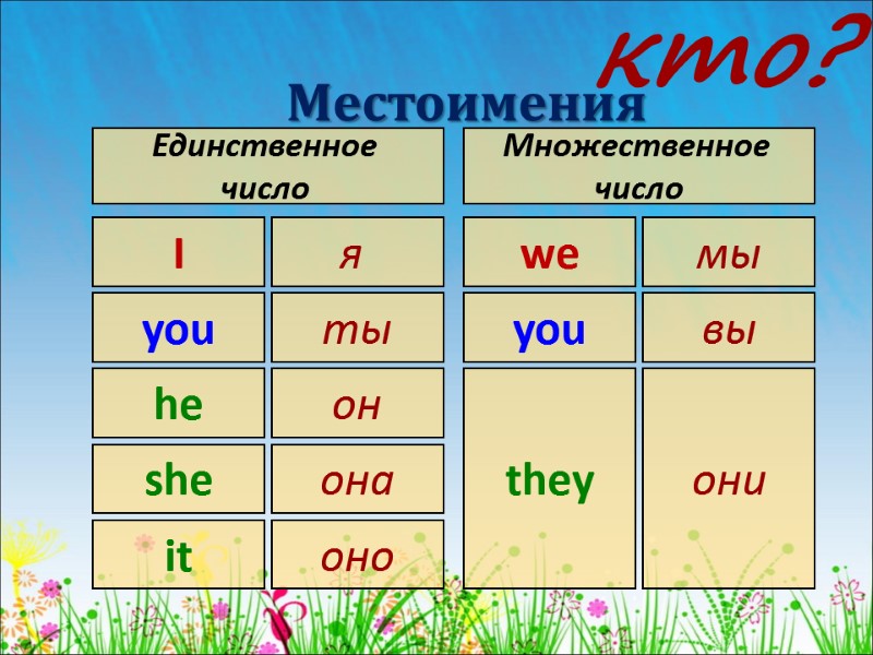 кто? Местоимения Единственное  число  Множественное  число я  I they они